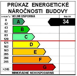 Nový obrázek