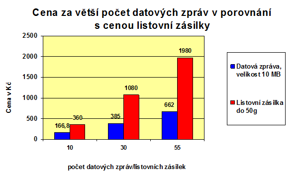 tabulka 2