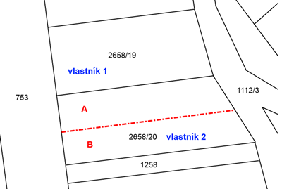 nákres v katastrální mapě