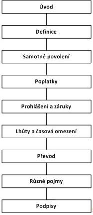 Obrázek č. 3