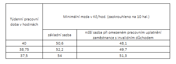 Tabulka č. 1