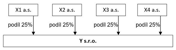 obrázek č. 4