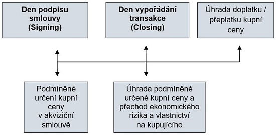 Closing Accounts