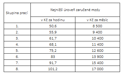 Tabulka č. 2