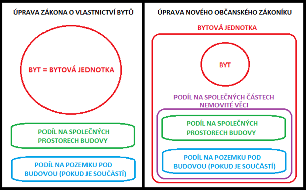 schema