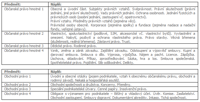 tabulka - ZCU