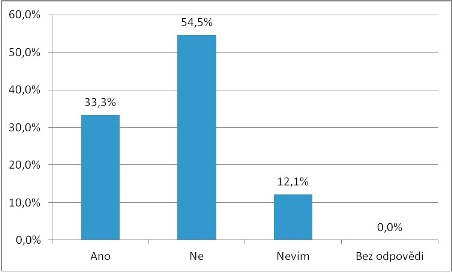 AVZ - tabulka č. 1