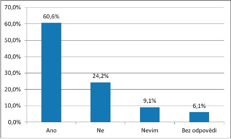 AVZ - tabulka č. 2