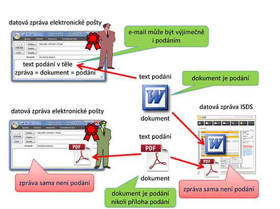 Bulletin advokacie