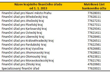 TPA Horwath Tax - tabulka č. 2